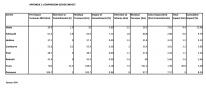 Appendix 1 - Comparison Goods Impact